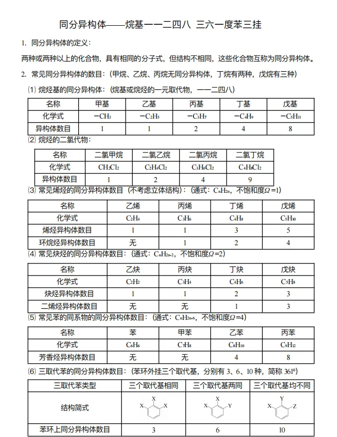 【高考化学】【有机化学】【物质结构】2027年高考化学2027届高三化学一轮复习---有机物与物质结构知识清单(53页完整版)-第33张图片-四季读书网 【高考化学】【有机化学】【物质结构】2027年高考化学2027届高三化学一轮复习---有机物与物质结构知识清单(53页完整版)-第33张图片-四季读书网