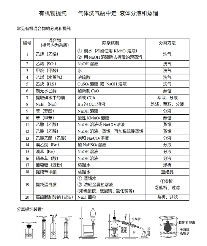 【高考化学】【有机化学】【物质结构】2027年高考化学2027届高三化学一轮复习---有机物与物质结构知识清单(53页完整版)-第37张图片-四季读书网 【高考化学】【有机化学】【物质结构】2027年高考化学2027届高三化学一轮复习---有机物与物质结构知识清单(53页完整版)-第37张图片-四季读书网