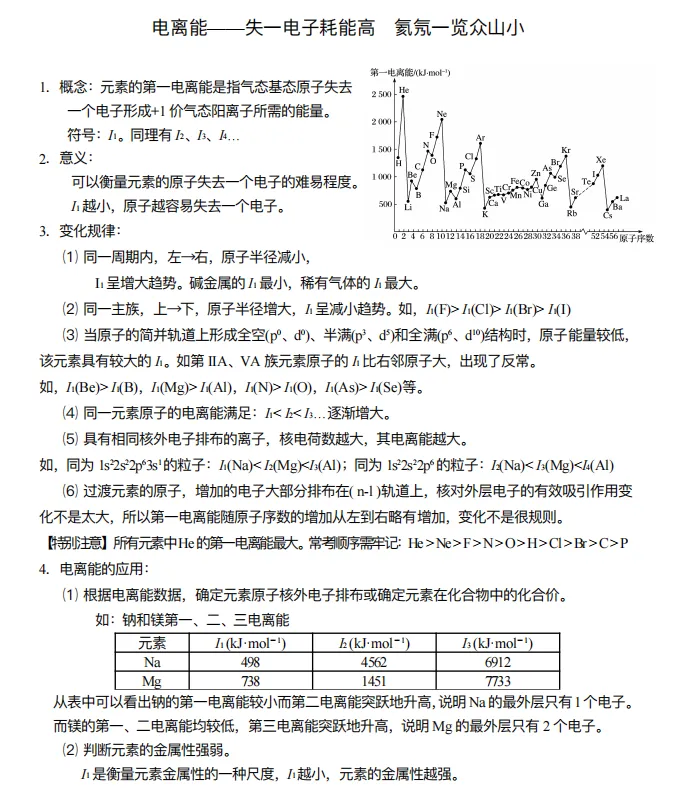【高考化学】【有机化学】【物质结构】2027年高考化学2027届高三化学一轮复习---有机物与物质结构知识清单(53页完整版)-第52张图片-四季读书网 【高考化学】【有机化学】【物质结构】2027年高考化学2027届高三化学一轮复习---有机物与物质结构知识清单(53页完整版)-第52张图片-四季读书网
