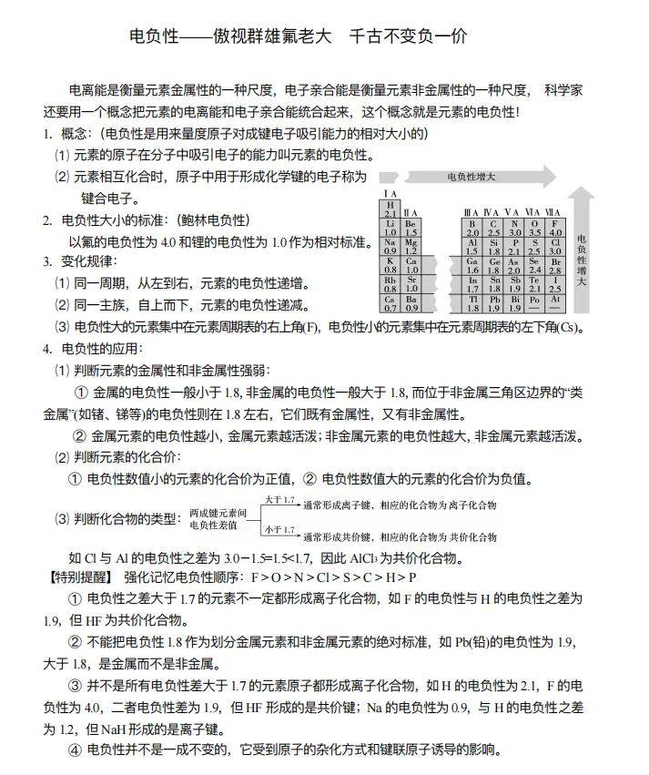 【高考化学】【有机化学】【物质结构】2027年高考化学2027届高三化学一轮复习---有机物与物质结构知识清单(53页完整版)-第54张图片-四季读书网 【高考化学】【有机化学】【物质结构】2027年高考化学2027届高三化学一轮复习---有机物与物质结构知识清单(53页完整版)-第54张图片-四季读书网