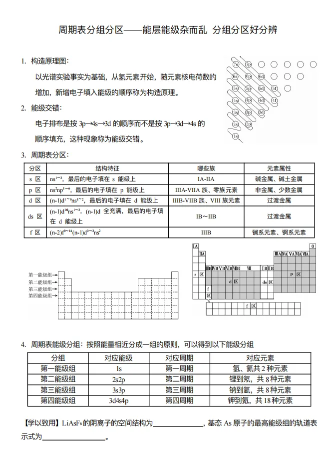 【高考化学】【有机化学】【物质结构】2027年高考化学2027届高三化学一轮复习---有机物与物质结构知识清单(53页完整版)-第55张图片-四季读书网 【高考化学】【有机化学】【物质结构】2027年高考化学2027届高三化学一轮复习---有机物与物质结构知识清单(53页完整版)-第55张图片-四季读书网