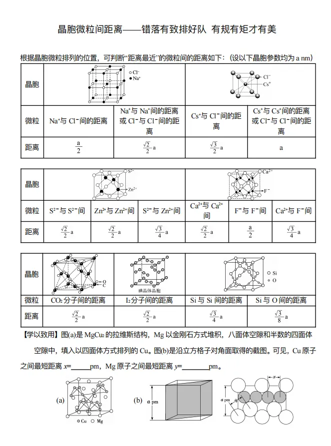 【高考化学】【有机化学】【物质结构】2027年高考化学2027届高三化学一轮复习---有机物与物质结构知识清单(53页完整版)-第71张图片-四季读书网 【高考化学】【有机化学】【物质结构】2027年高考化学2027届高三化学一轮复习---有机物与物质结构知识清单(53页完整版)-第71张图片-四季读书网