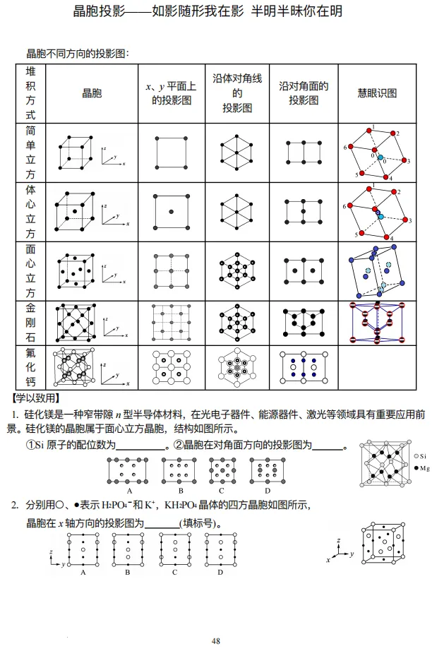【高考化学】【有机化学】【物质结构】2027年高考化学2027届高三化学一轮复习---有机物与物质结构知识清单(53页完整版)-第73张图片-四季读书网 【高考化学】【有机化学】【物质结构】2027年高考化学2027届高三化学一轮复习---有机物与物质结构知识清单(53页完整版)-第73张图片-四季读书网