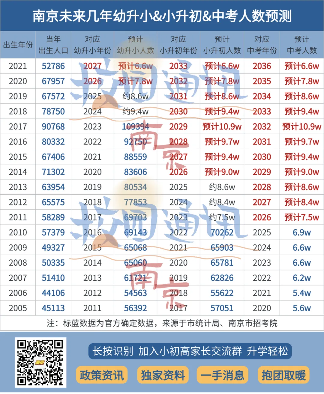 2029年取消中考?动真格了!南京的情况是...-第4张图片-四季读书网