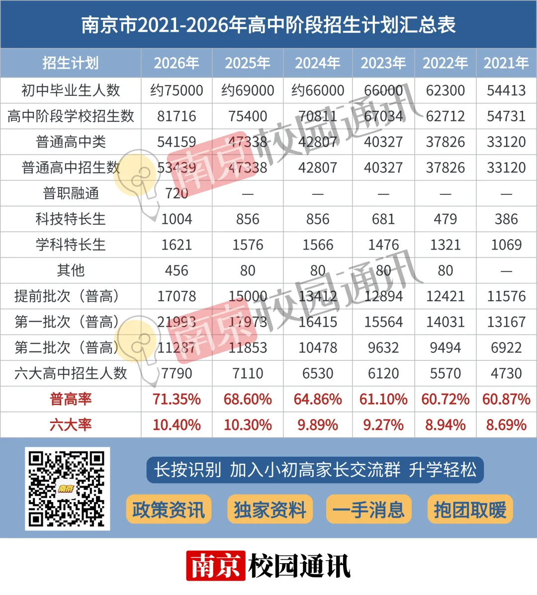 2029年取消中考?动真格了!南京的情况是...-第5张图片-四季读书网