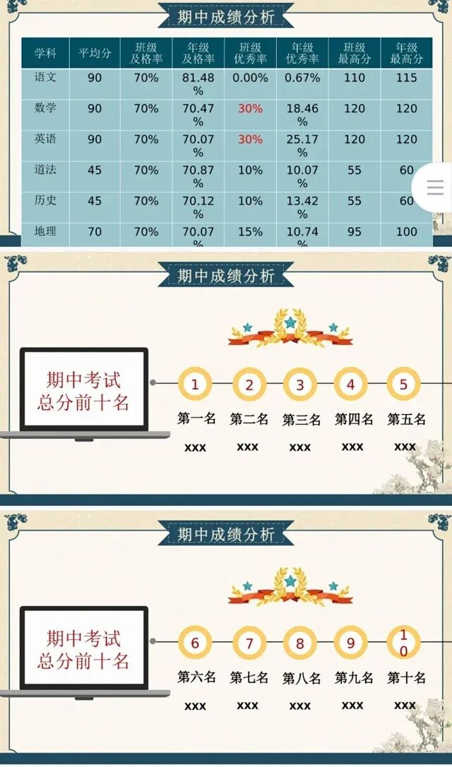 初三秋季上九年级期中家长会初三已至同心共赴PPT课件-第3张图片-四季读书网 初三秋季上九年级期中家长会初三已至同心共赴PPT课件-第3张图片-四季读书网