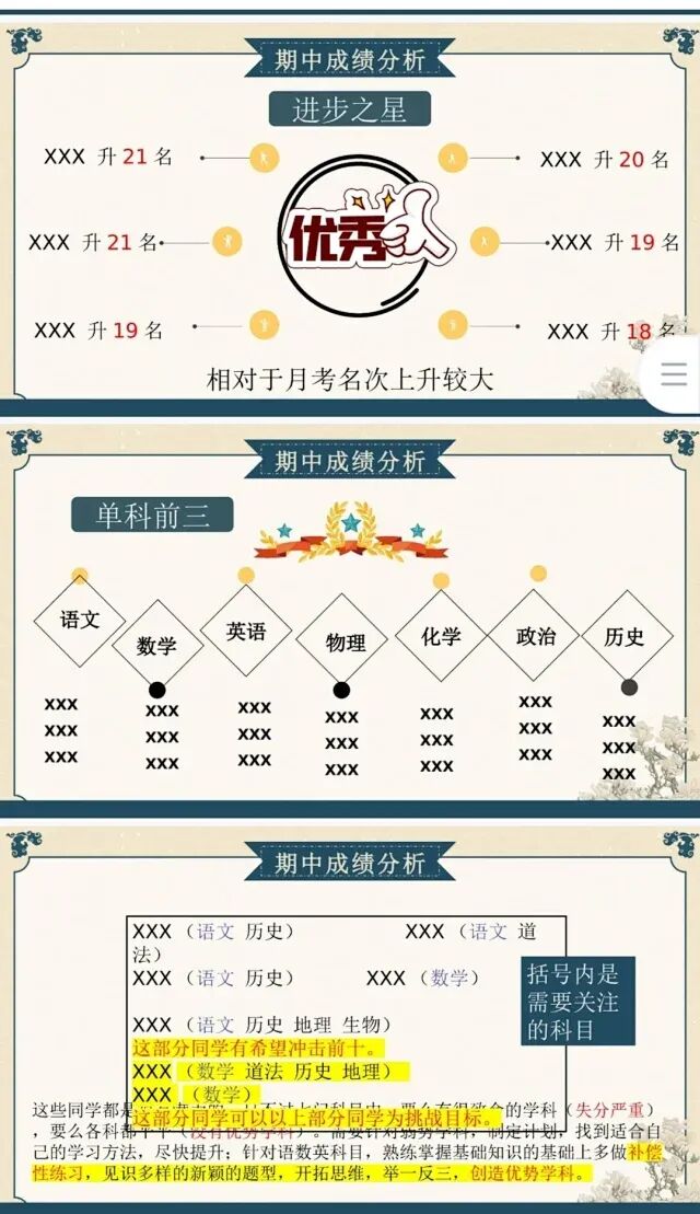初三秋季上九年级期中家长会初三已至同心共赴PPT课件-第5张图片-四季读书网 初三秋季上九年级期中家长会初三已至同心共赴PPT课件-第5张图片-四季读书网