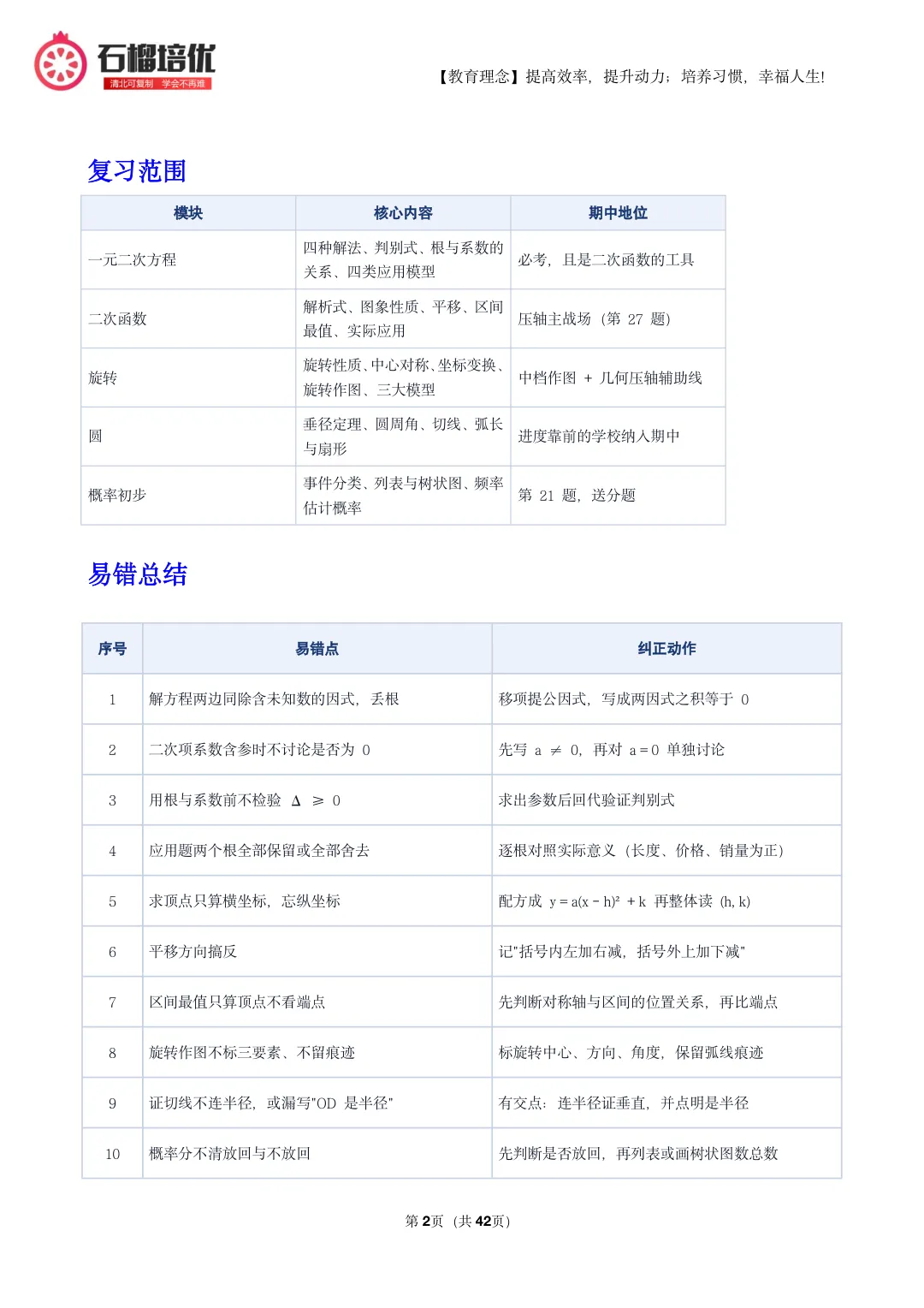 初三上期中数学复习:考点分布表+易错清单+42页精选例题(朝阳/石景山适配)-第2张图片-四季读书网 初三上期中数学复习:考点分布表+易错清单+42页精选例题(朝阳/石景山适配)-第2张图片-四季读书网