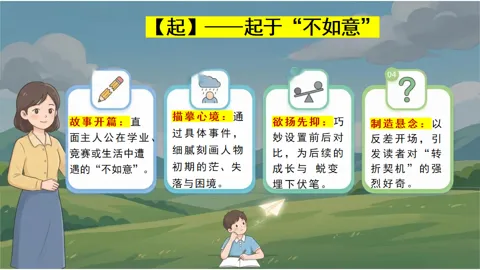 中考主题作文导写1:成长领悟类 主题解读+范文欣赏++真题面对面+素材积累-第5张图片-四季读书网 中考主题作文导写1:成长领悟类 主题解读+范文欣赏++真题面对面+素材积累-第5张图片-四季读书网