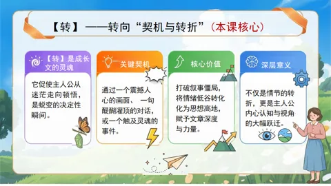 中考主题作文导写1:成长领悟类 主题解读+范文欣赏++真题面对面+素材积累-第7张图片-四季读书网 中考主题作文导写1:成长领悟类 主题解读+范文欣赏++真题面对面+素材积累-第7张图片-四季读书网
