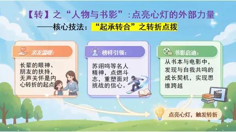 中考主题作文导写1:成长领悟类  主题解读+范文欣赏++真题面对面+素材积累-第9张图片-四季读书网