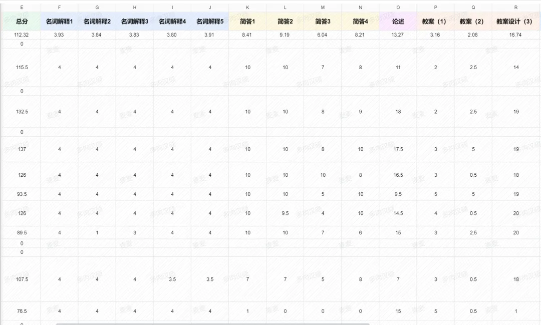 冲刺模拟考 | 11月了,你需要一场“不烧心”的汉硕模考!-第6张图片-四季读书网 冲刺模拟考 | 11月了,你需要一场“不烧心”的汉硕模考!-第6张图片-四季读书网