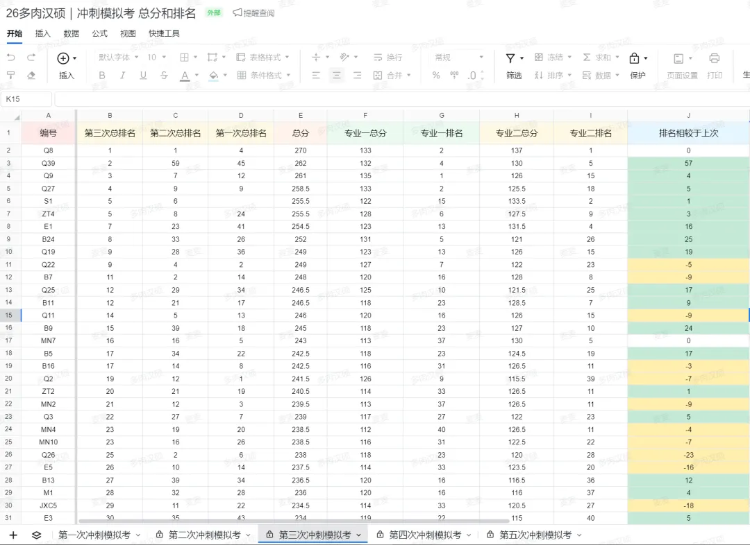 冲刺模拟考 | 11月了,你需要一场“不烧心”的汉硕模考!-第9张图片-四季读书网 冲刺模拟考 | 11月了,你需要一场“不烧心”的汉硕模考!-第9张图片-四季读书网