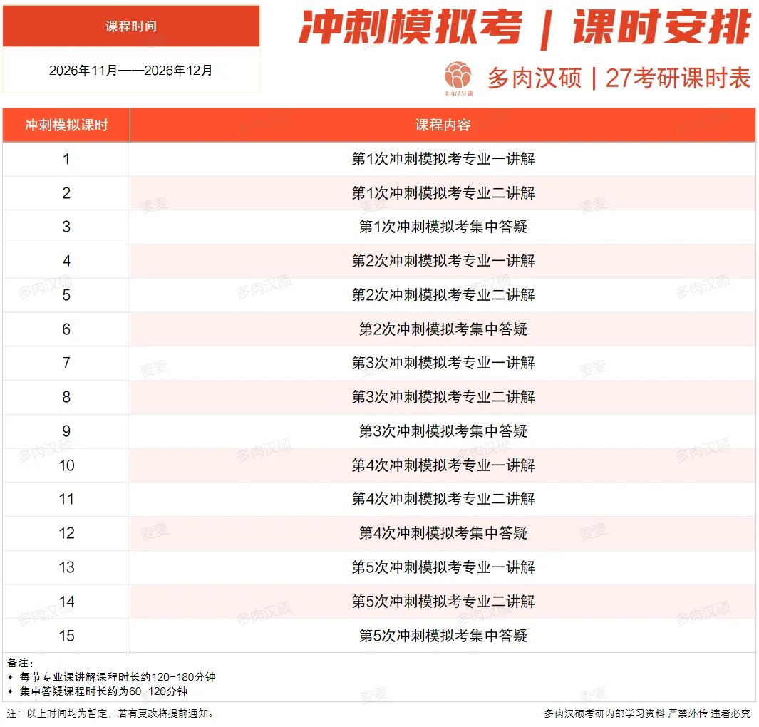 冲刺模拟考 | 11月了,你需要一场“不烧心”的汉硕模考!-第16张图片-四季读书网 冲刺模拟考 | 11月了,你需要一场“不烧心”的汉硕模考!-第16张图片-四季读书网