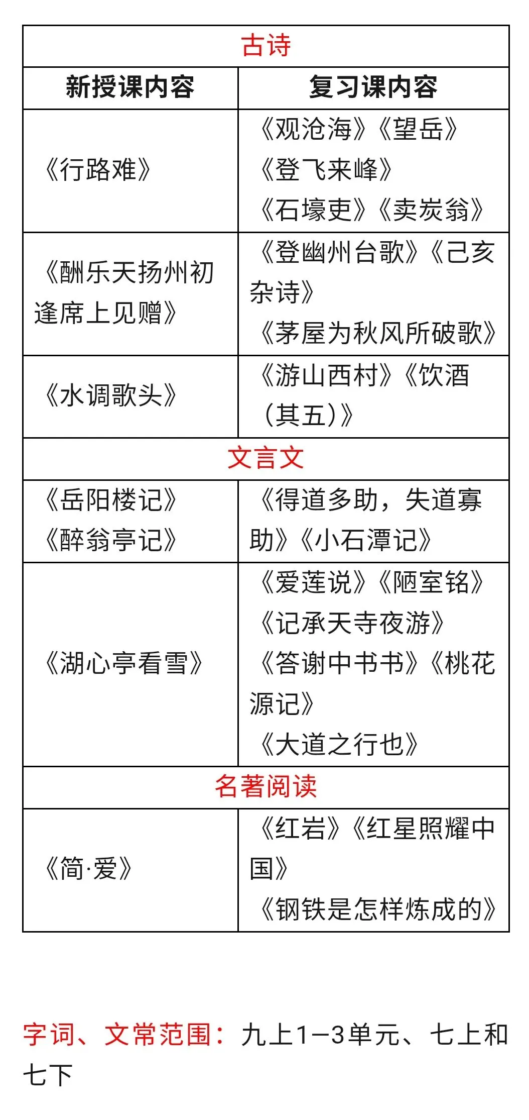 初三上学期语文期中考试范围-第1张图片-四季读书网
