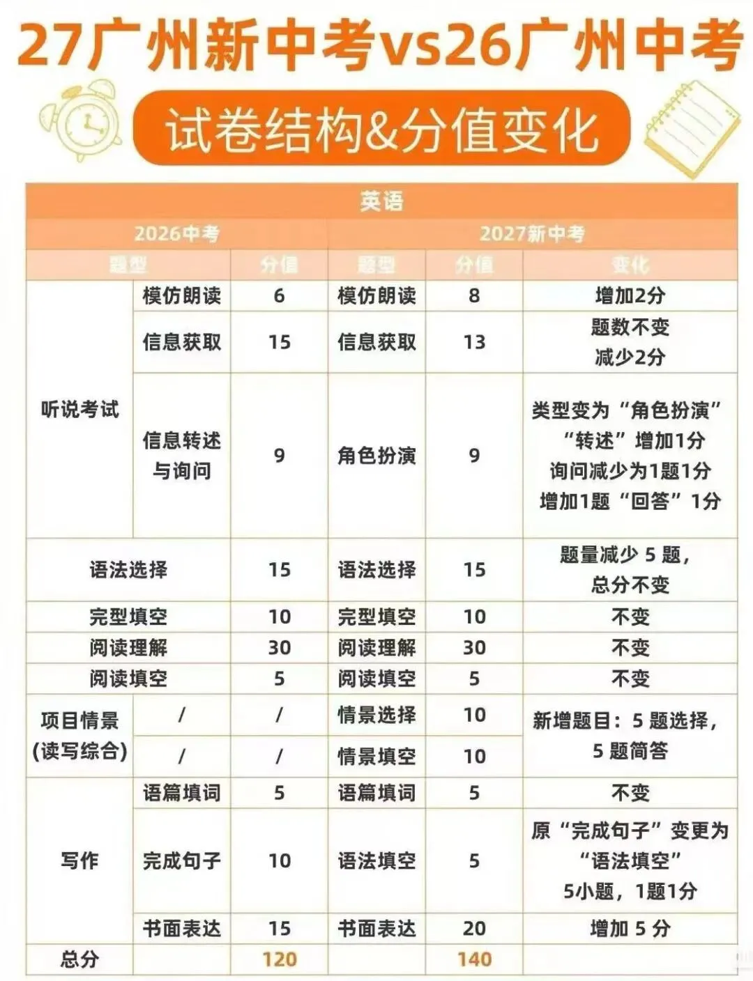 广州这届初三娃,无疑是最惨的小白鼠……-第5张图片-四季读书网 广州这届初三娃,无疑是最惨的小白鼠……-第5张图片-四季读书网