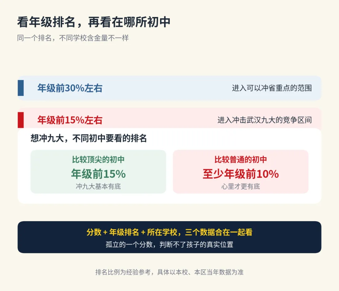 武汉初三第一次月考:420、480、540分别对应什么位置-第3张图片-四季读书网 武汉初三第一次月考:420、480、540分别对应什么位置-第3张图片-四季读书网