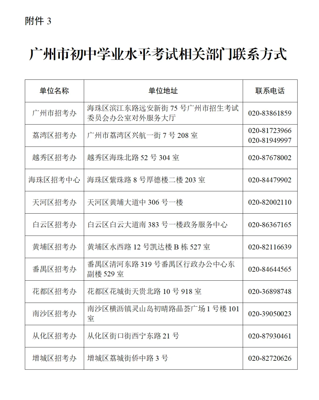 @初三家长,艺术实践考察定于12月7日至11日进行,美术限时40分钟-第4张图片-四季读书网