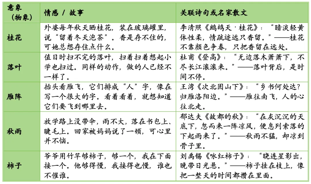 初一作文老套无趣?这六篇课文正好拿来写秋天-第32张图片-四季读书网 初一作文老套无趣?这六篇课文正好拿来写秋天-第32张图片-四季读书网