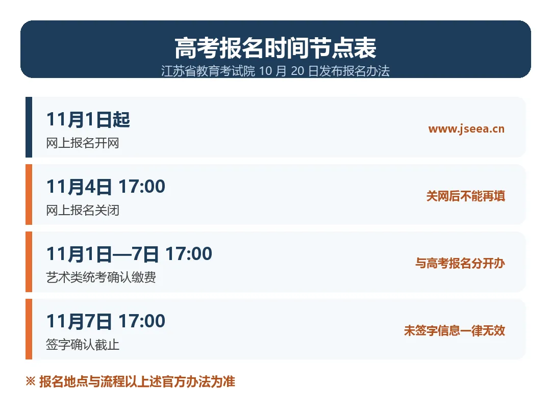 高考报名11月1日开始,4件事先办-第2张图片-四季读书网