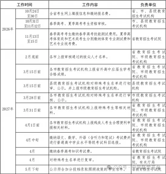 【高考】2027高考报名照片采集要求来了!这些要求和规范要注意!附拍照小攻略~-第7张图片-四季读书网