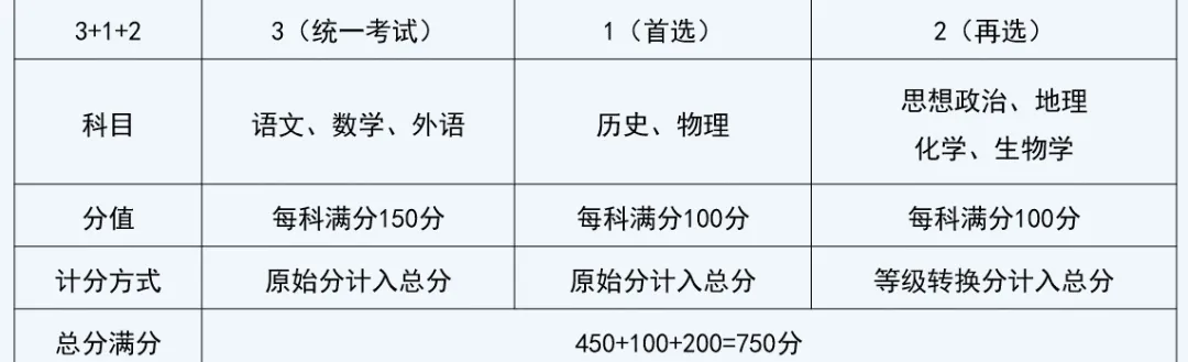 高考等级赋分制背后的竞争:为什么拉开差距的不是分数而是排名?-第1张图片-四季读书网