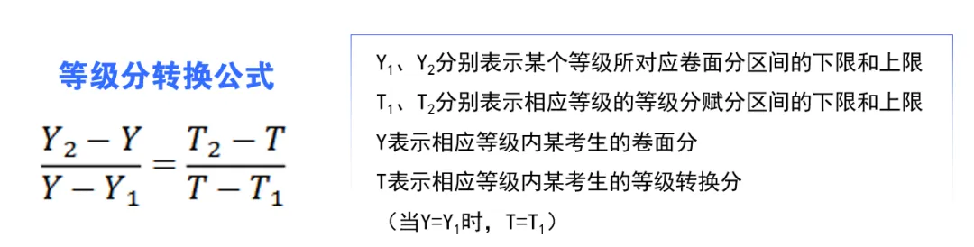 高考等级赋分制背后的竞争:为什么拉开差距的不是分数而是排名?-第2张图片-四季读书网