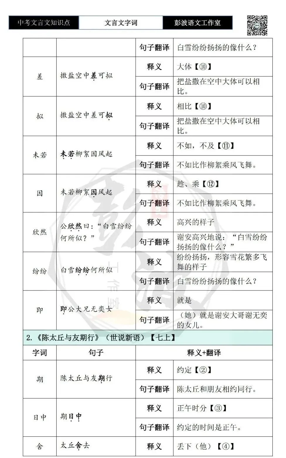 【中考文言文专项】02重点实词(10元)-第7张图片-四季读书网 【中考文言文专项】02重点实词(10元)-第7张图片-四季读书网