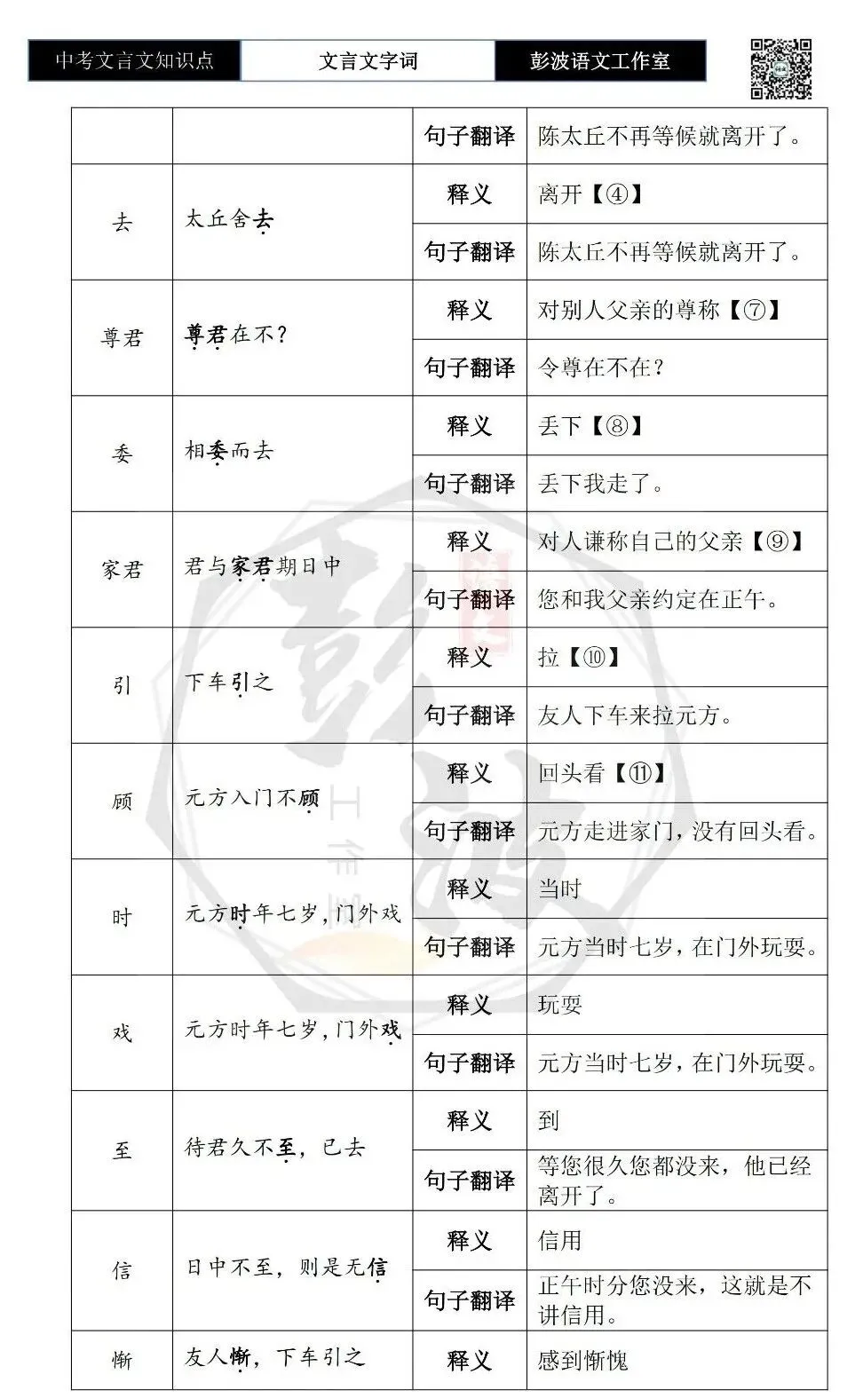 【中考文言文专项】02重点实词(10元)-第8张图片-四季读书网 【中考文言文专项】02重点实词(10元)-第8张图片-四季读书网