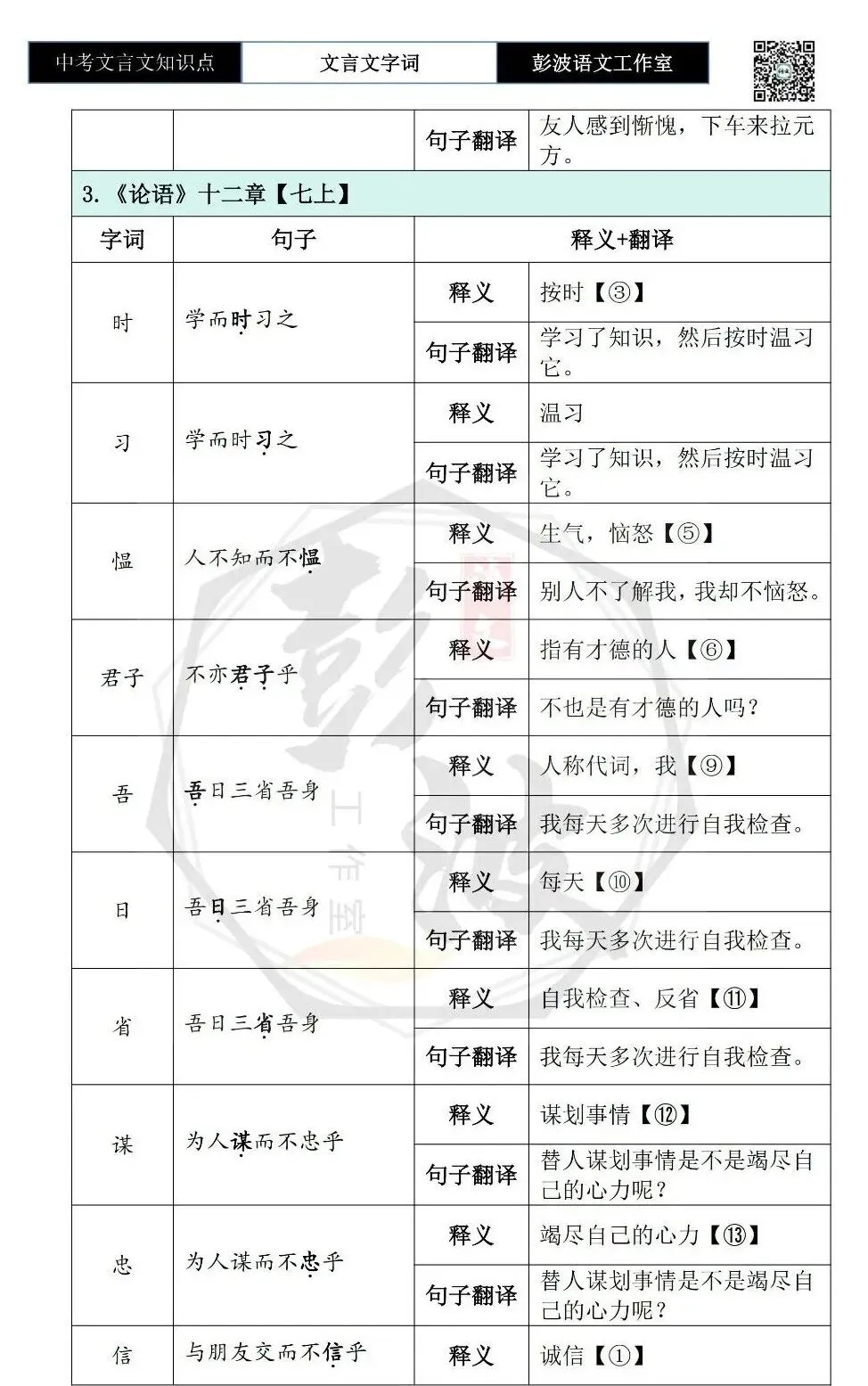 【中考文言文专项】02重点实词(10元)-第9张图片-四季读书网 【中考文言文专项】02重点实词(10元)-第9张图片-四季读书网