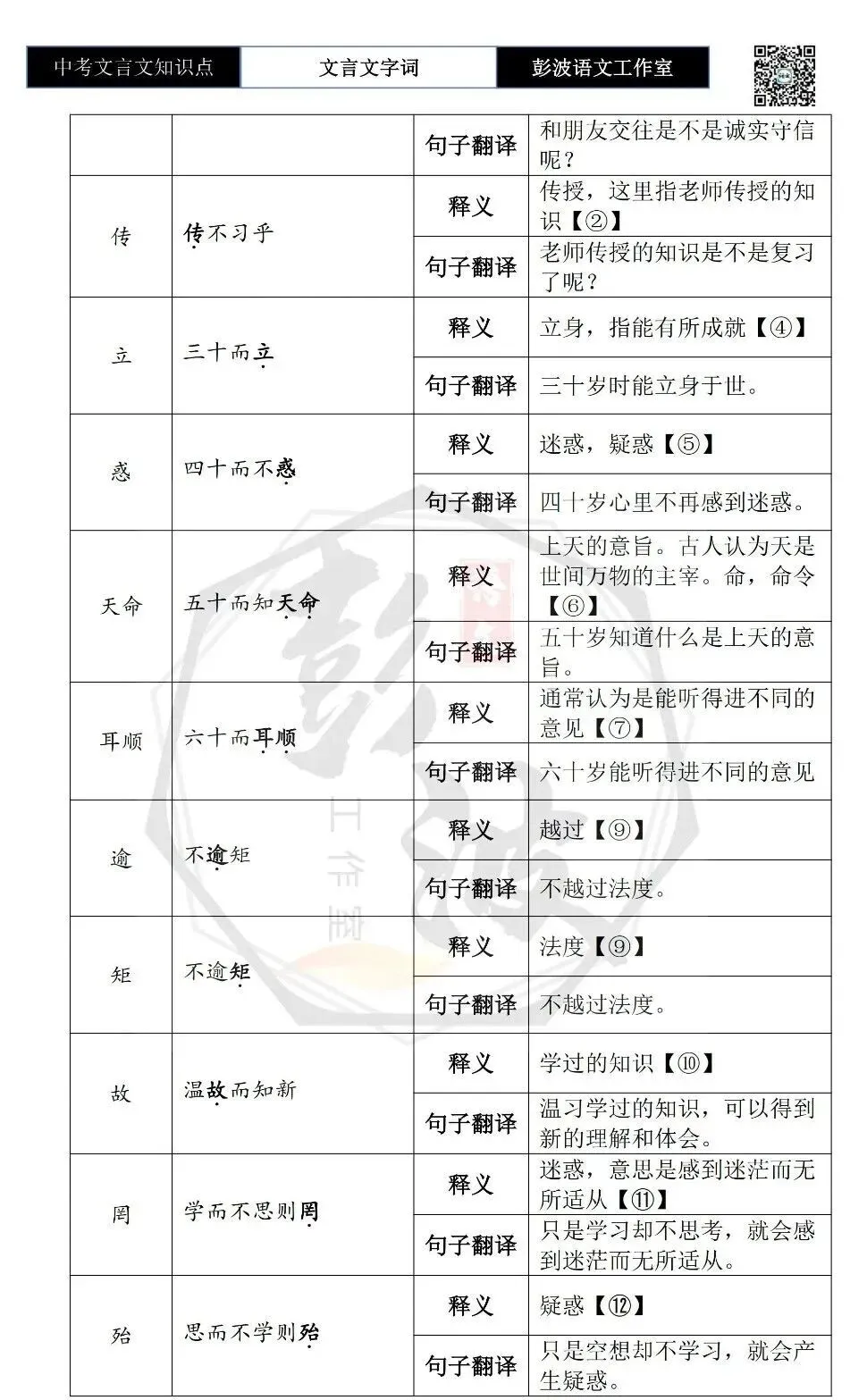 【中考文言文专项】02重点实词(10元)-第10张图片-四季读书网 【中考文言文专项】02重点实词(10元)-第10张图片-四季读书网