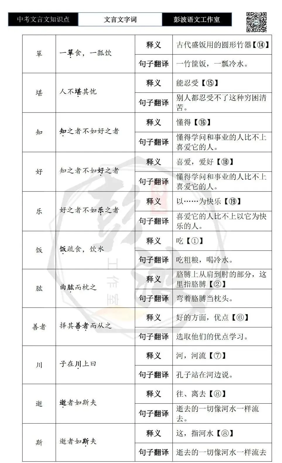 【中考文言文专项】02重点实词(10元)-第11张图片-四季读书网 【中考文言文专项】02重点实词(10元)-第11张图片-四季读书网