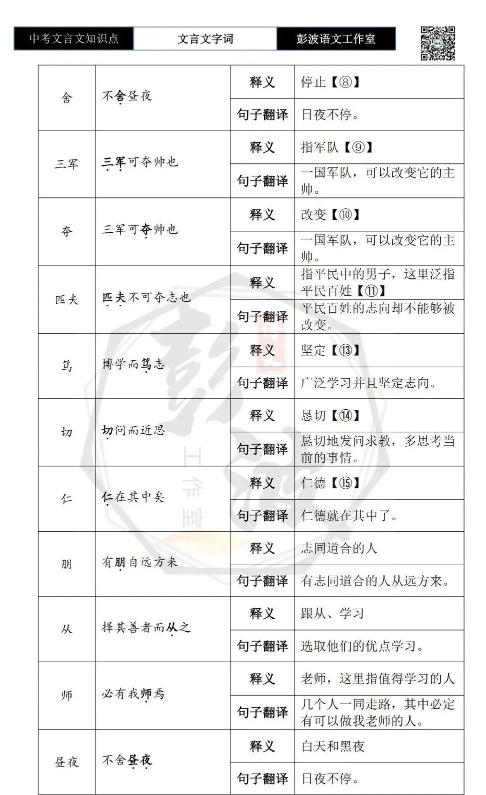 【中考文言文专项】02重点实词(10元)-第12张图片-四季读书网 【中考文言文专项】02重点实词(10元)-第12张图片-四季读书网