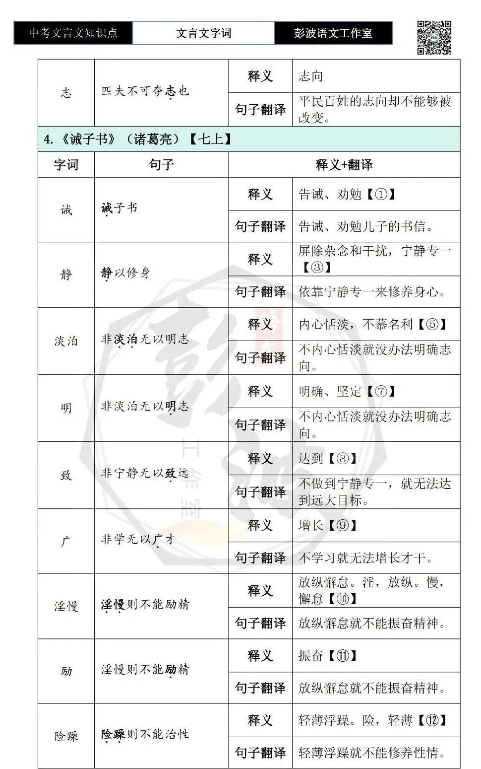 【中考文言文专项】02重点实词(10元)-第13张图片-四季读书网 【中考文言文专项】02重点实词(10元)-第13张图片-四季读书网