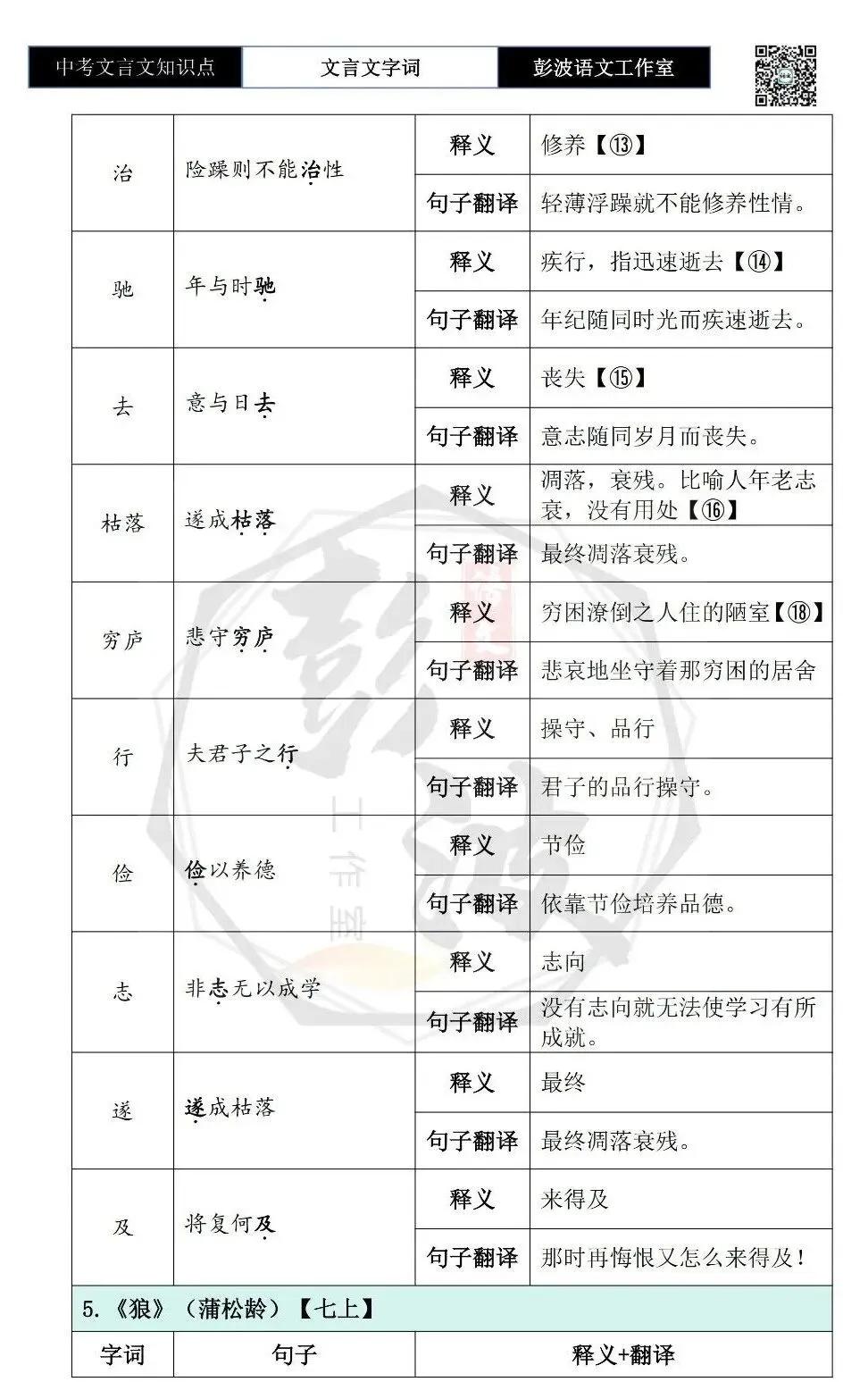 【中考文言文专项】02重点实词(10元)-第14张图片-四季读书网 【中考文言文专项】02重点实词(10元)-第14张图片-四季读书网