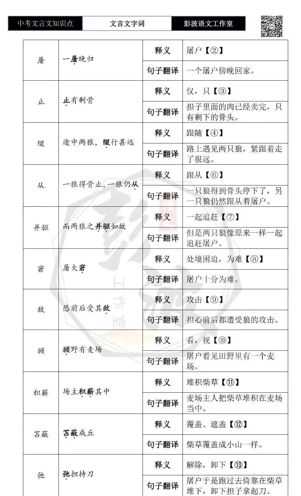 【中考文言文专项】02重点实词(10元)-第15张图片-四季读书网 【中考文言文专项】02重点实词(10元)-第15张图片-四季读书网