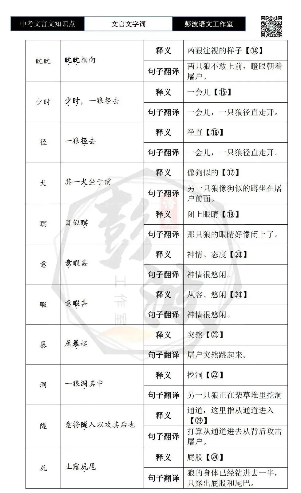 【中考文言文专项】02重点实词(10元)-第16张图片-四季读书网 【中考文言文专项】02重点实词(10元)-第16张图片-四季读书网