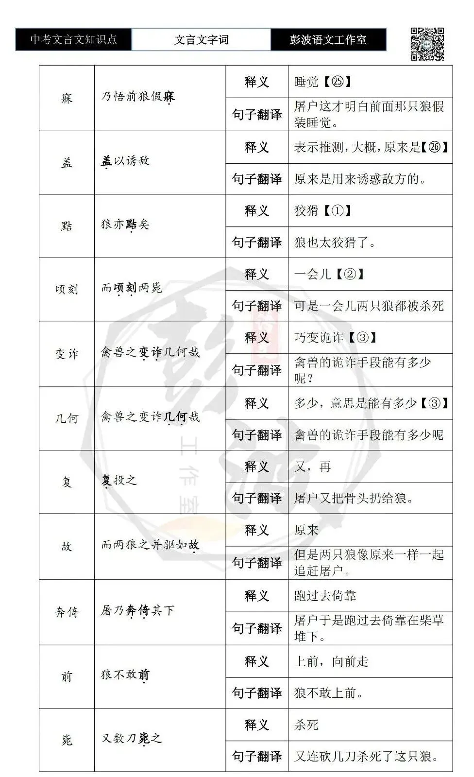 【中考文言文专项】02重点实词(10元)-第17张图片-四季读书网 【中考文言文专项】02重点实词(10元)-第17张图片-四季读书网