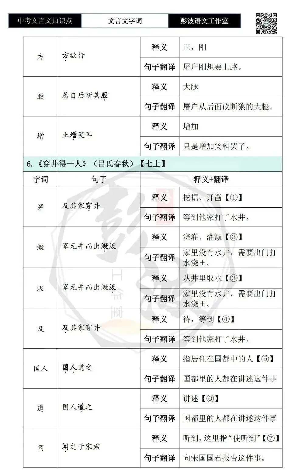 【中考文言文专项】02重点实词(10元)-第18张图片-四季读书网 【中考文言文专项】02重点实词(10元)-第18张图片-四季读书网