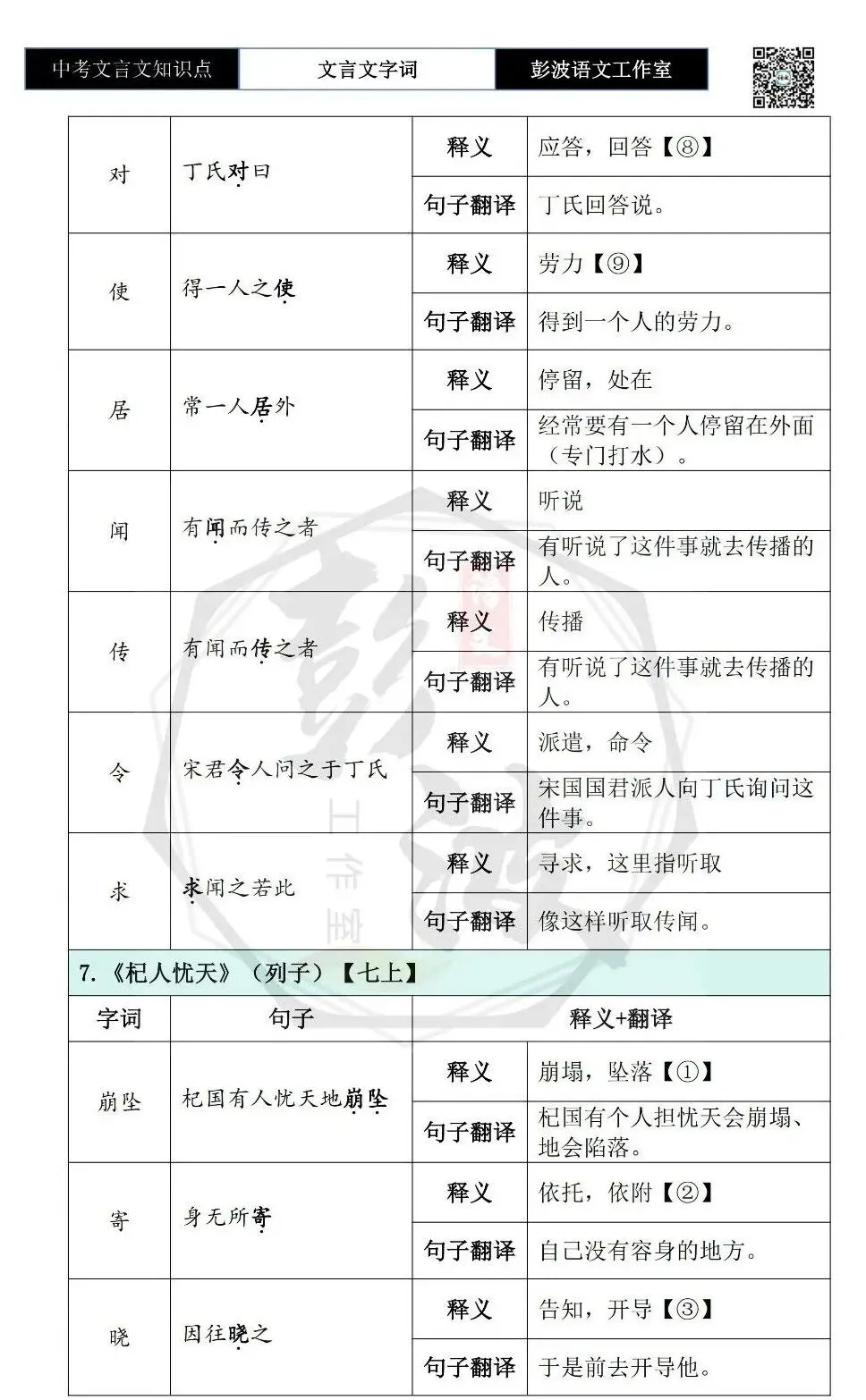 【中考文言文专项】02重点实词(10元)-第19张图片-四季读书网 【中考文言文专项】02重点实词(10元)-第19张图片-四季读书网