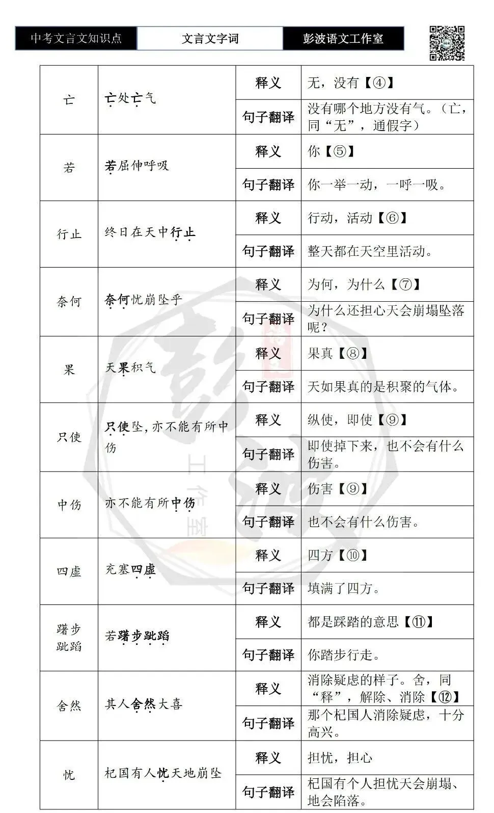 【中考文言文专项】02重点实词(10元)-第20张图片-四季读书网 【中考文言文专项】02重点实词(10元)-第20张图片-四季读书网
