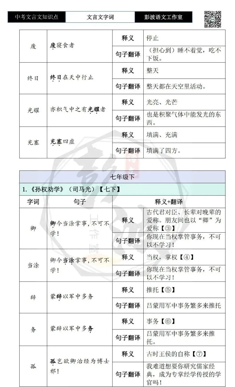 【中考文言文专项】02重点实词(10元)-第21张图片-四季读书网 【中考文言文专项】02重点实词(10元)-第21张图片-四季读书网