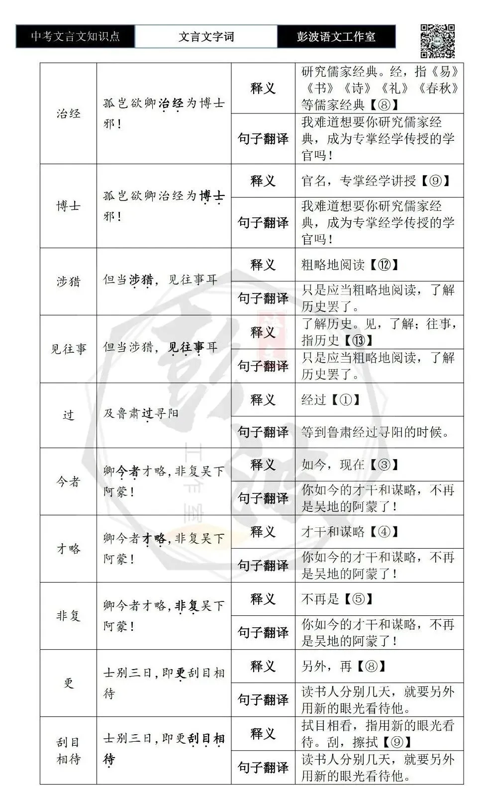 【中考文言文专项】02重点实词(10元)-第22张图片-四季读书网 【中考文言文专项】02重点实词(10元)-第22张图片-四季读书网