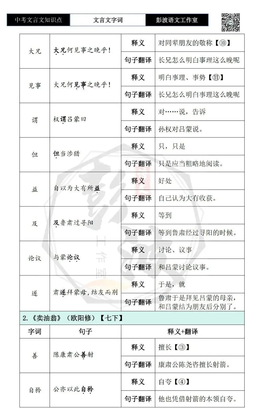 【中考文言文专项】02重点实词(10元)-第23张图片-四季读书网 【中考文言文专项】02重点实词(10元)-第23张图片-四季读书网
