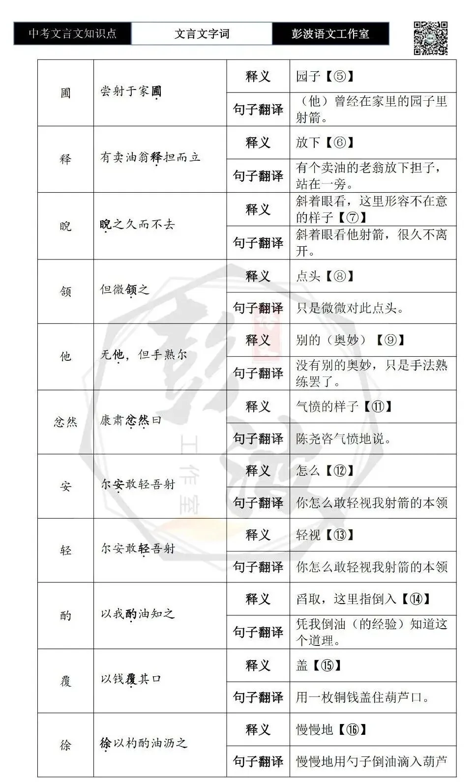 【中考文言文专项】02重点实词(10元)-第24张图片-四季读书网 【中考文言文专项】02重点实词(10元)-第24张图片-四季读书网