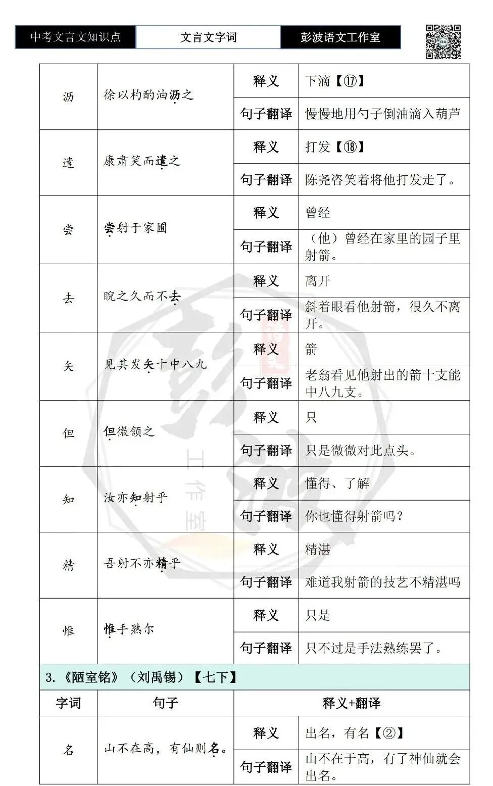 【中考文言文专项】02重点实词(10元)-第25张图片-四季读书网 【中考文言文专项】02重点实词(10元)-第25张图片-四季读书网