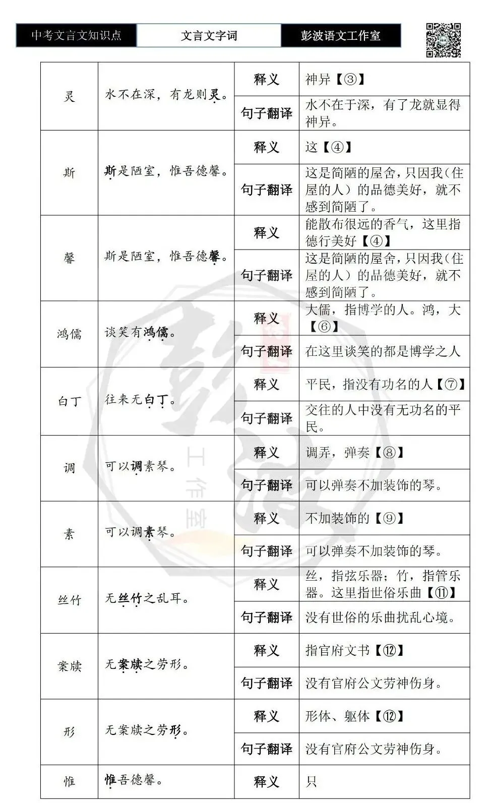 【中考文言文专项】02重点实词(10元)-第26张图片-四季读书网 【中考文言文专项】02重点实词(10元)-第26张图片-四季读书网