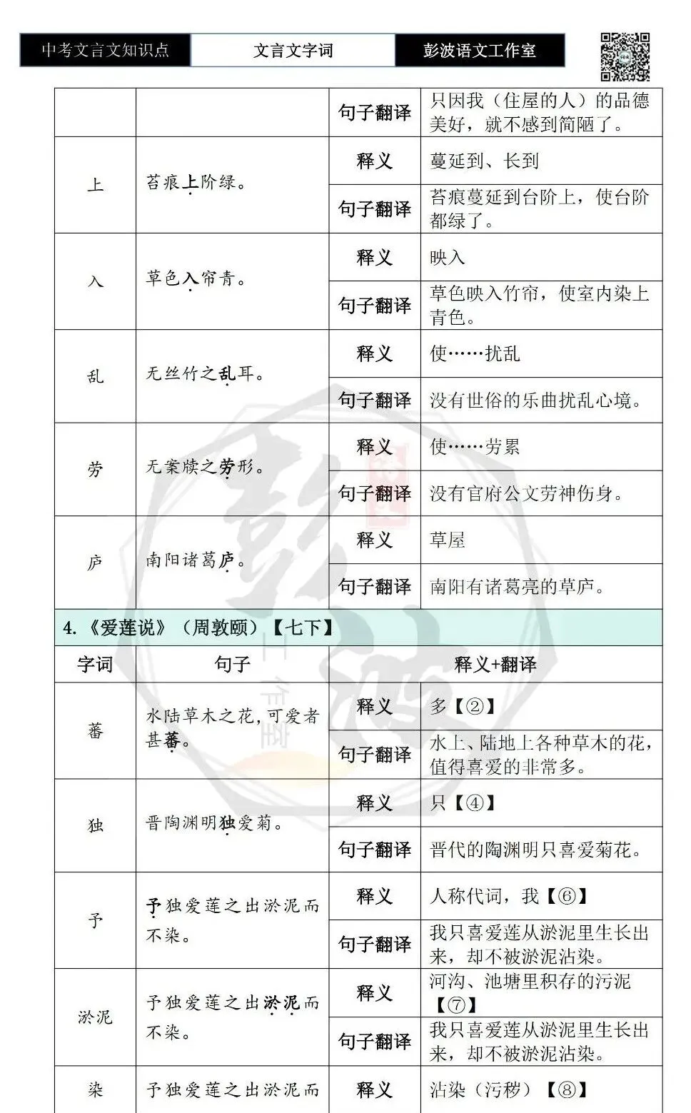 【中考文言文专项】02重点实词(10元)-第27张图片-四季读书网 【中考文言文专项】02重点实词(10元)-第27张图片-四季读书网
