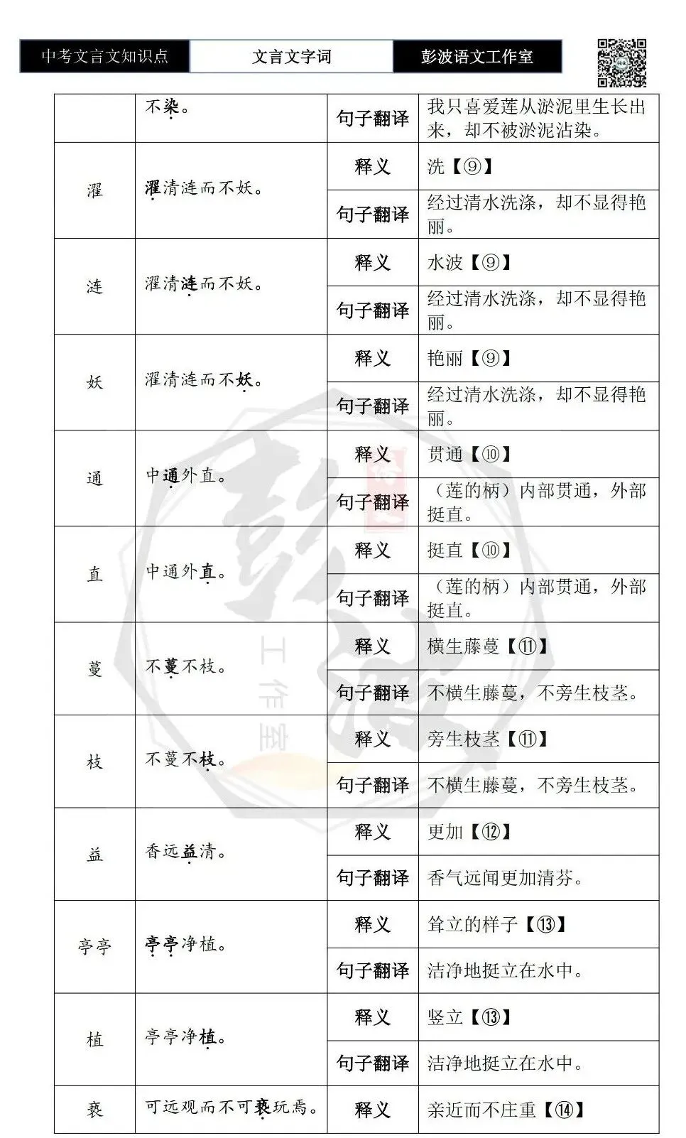 【中考文言文专项】02重点实词(10元)-第28张图片-四季读书网 【中考文言文专项】02重点实词(10元)-第28张图片-四季读书网