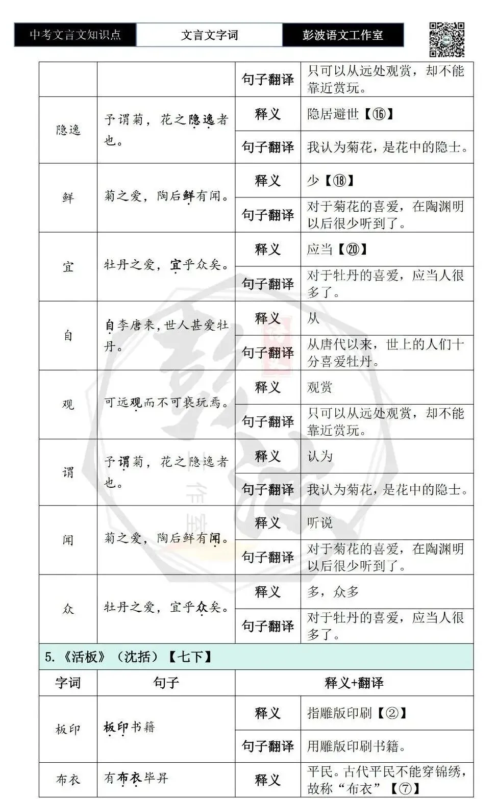 【中考文言文专项】02重点实词(10元)-第29张图片-四季读书网 【中考文言文专项】02重点实词(10元)-第29张图片-四季读书网